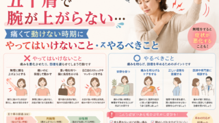 五十肩