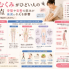 冷え・むくみ