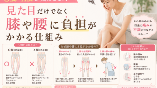 O脚接骨院